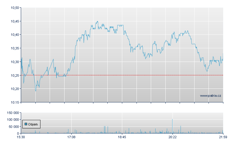 Skydance Rg-B - NASDAQ Cons