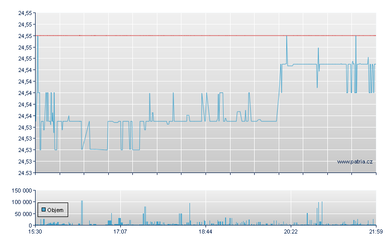 Inve Varbl Rate Pfd - NY Consolidated