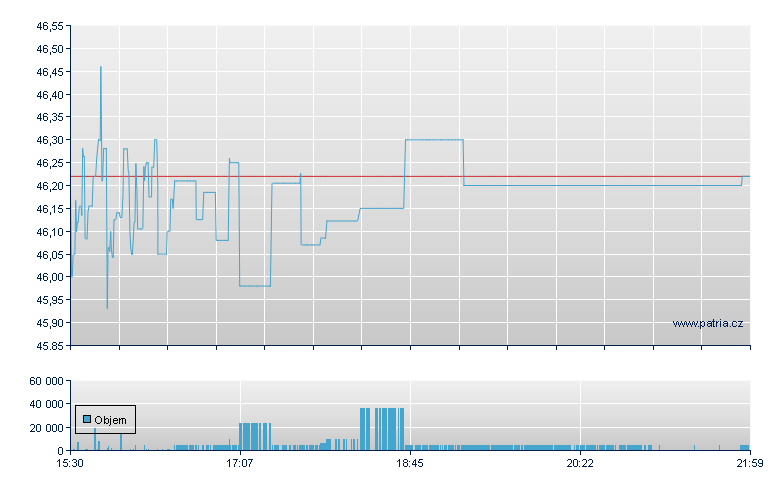 Rndhl MSFT Wkly - NY Consolidated