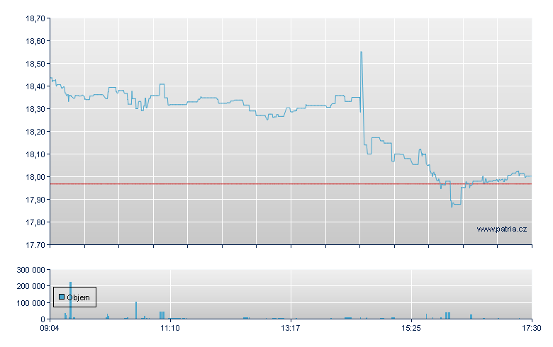 Ameri Avan USD Acc - Xetra
