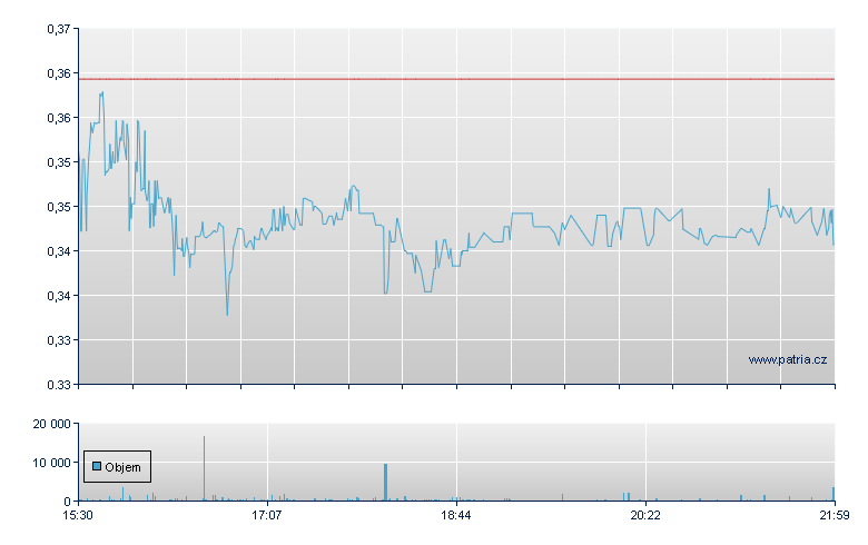 NVNI Rg - NASDAQ Cons