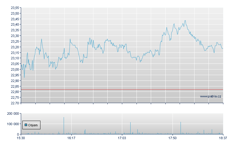 Pan Amer Silver - NY Consolidated