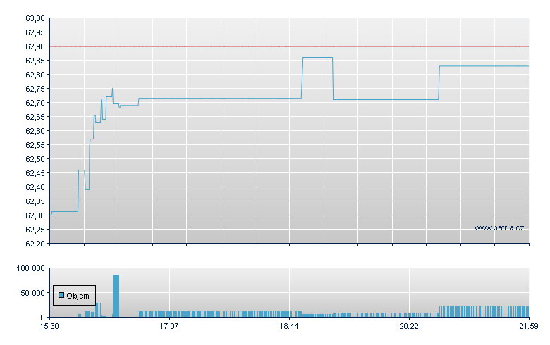 AmCt STOXX US Qlt - NY Consolidated