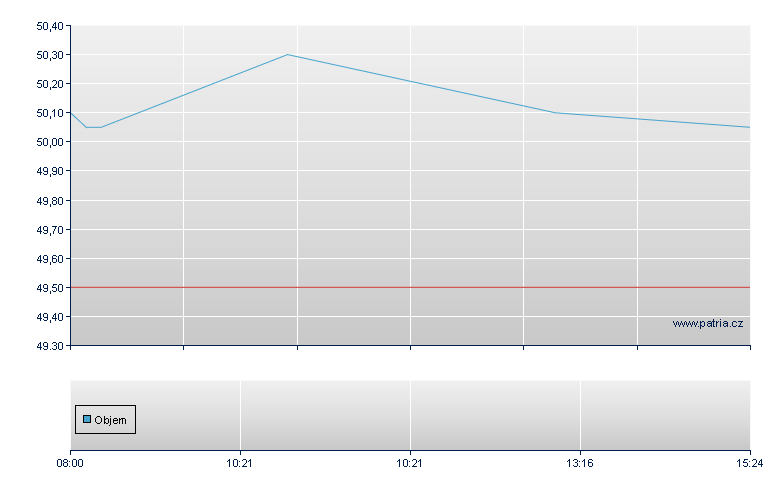 ABB Ltd Depository Receipt - Frankfurt