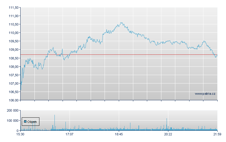 Agilent Tech - NY Consolidated