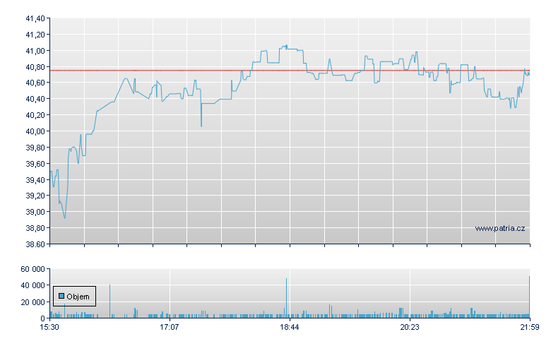 Iperionx Sp ADS - NASDAQ Cons