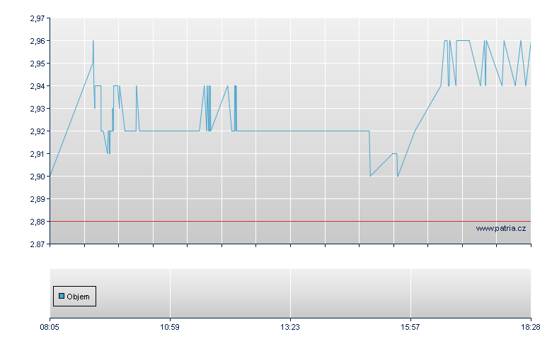 Man Grp Rg - Frankfurt