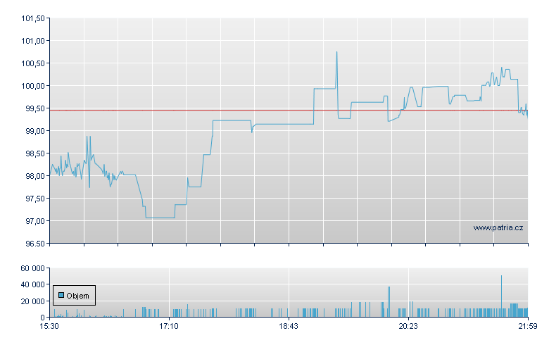 US Line And Min - NASDAQ Cons