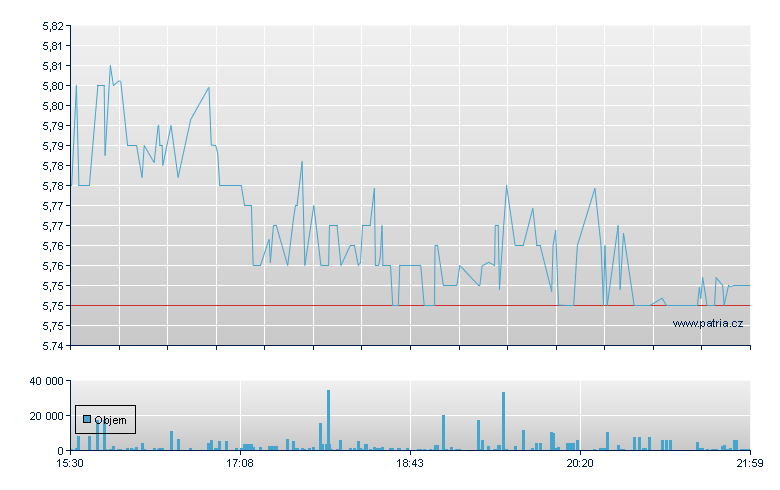 PIMCO Strat Glbl - NY Consolidated