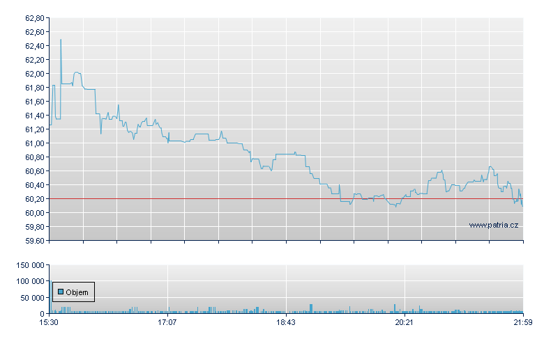 Spectr Brn Hldg Rg - NY Consolidated