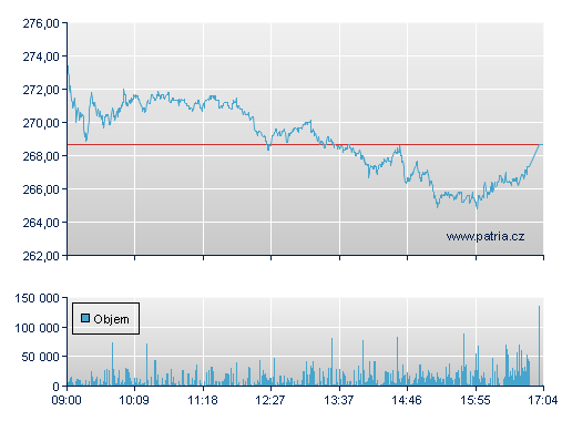 Bank Pekao SA