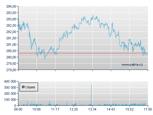 Bank Pekao SA