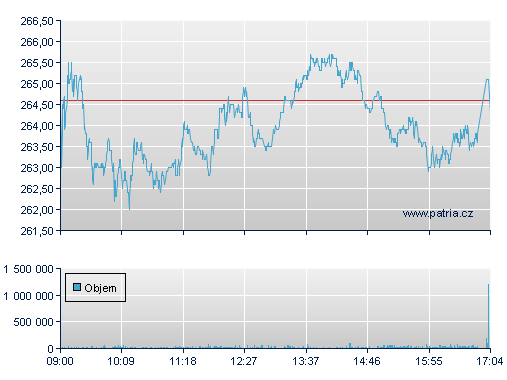 Bank Pekao SA