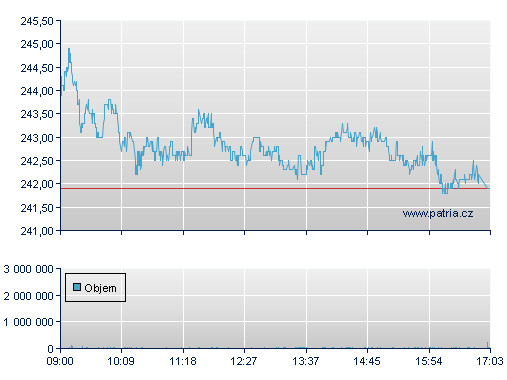 Bank Pekao SA