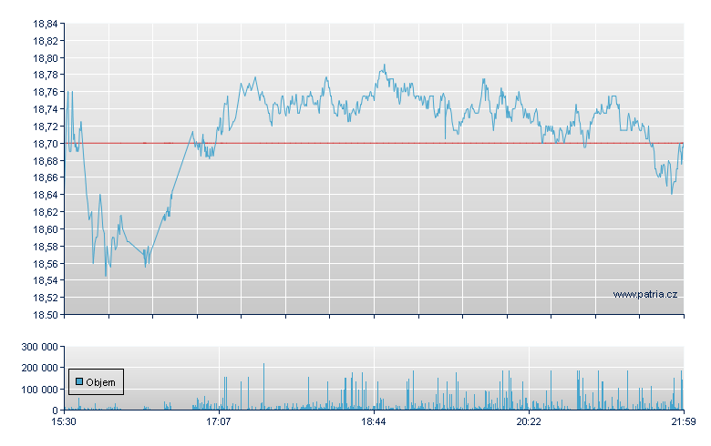 Kenvue Rg - NY Consolidated
