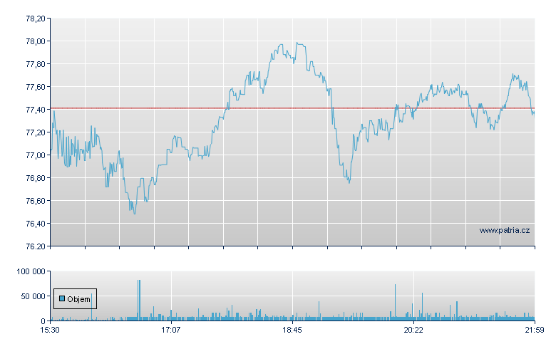 Mueller Ind - NY Consolidated