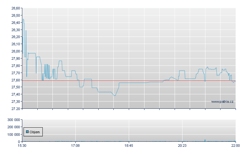 First Internet Banc - NASDAQ Cons