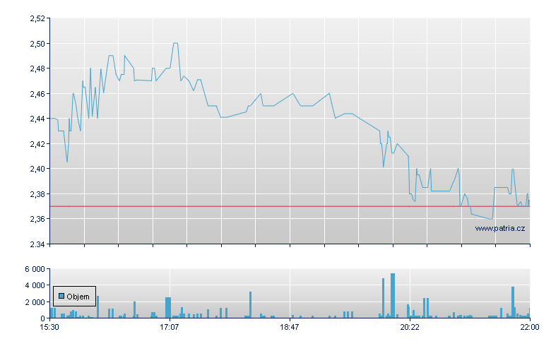 CEL-SCI Rg - NY Consolidated