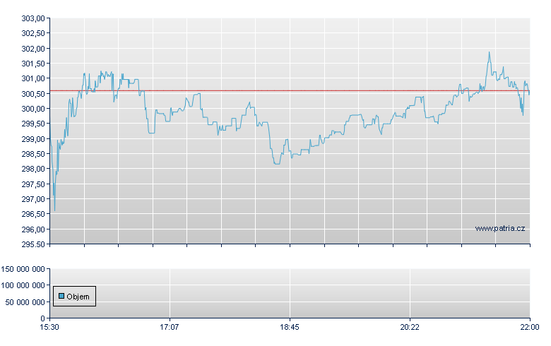 Pool Corp - NASDAQ Cons