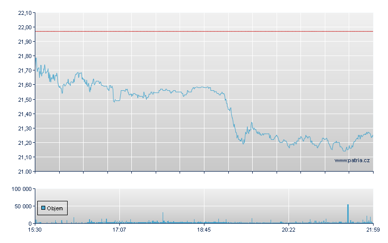 Kennametal Inc - NY Consolidated