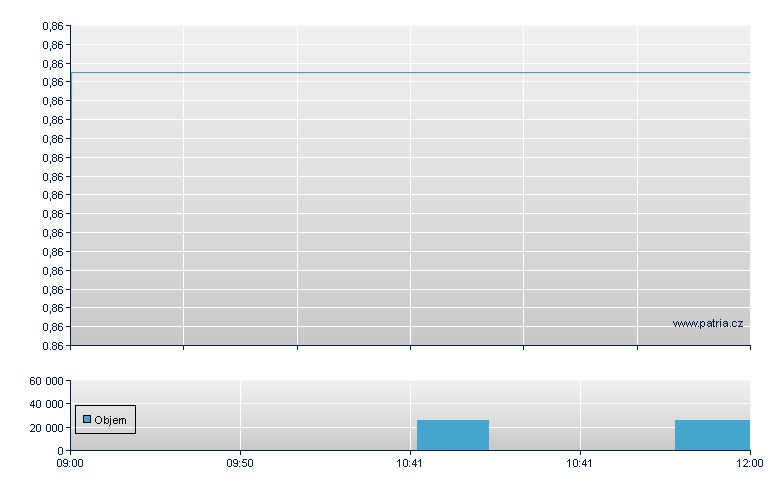 REA Holdings Preferred Stock - London