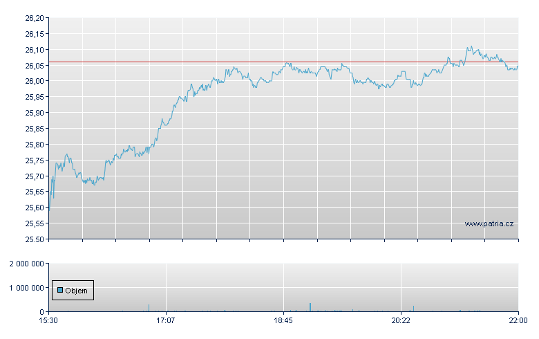 ISHARES LATIN AMERICA 40 ETF - NY Consolidated