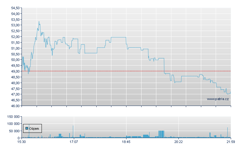 Trdr 2X Lng UPST - NY Consolidated