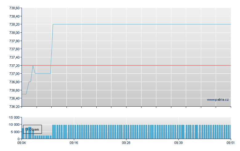 SRCE STX 600 OPT CONSTRUCT - Xetra