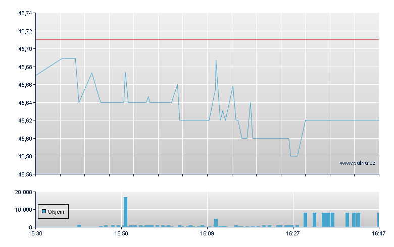 ISHARES GLOBAL HIGH YIELD CO - NY Consolidated
