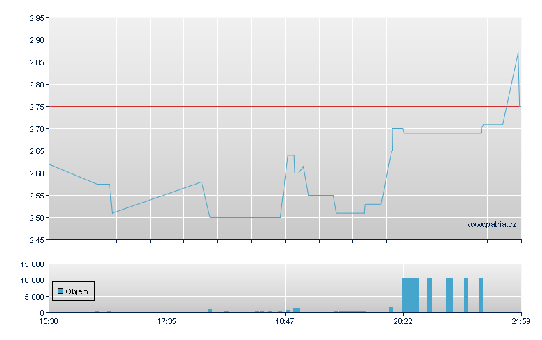 MOGU Sp ADR-A - NY Consolidated