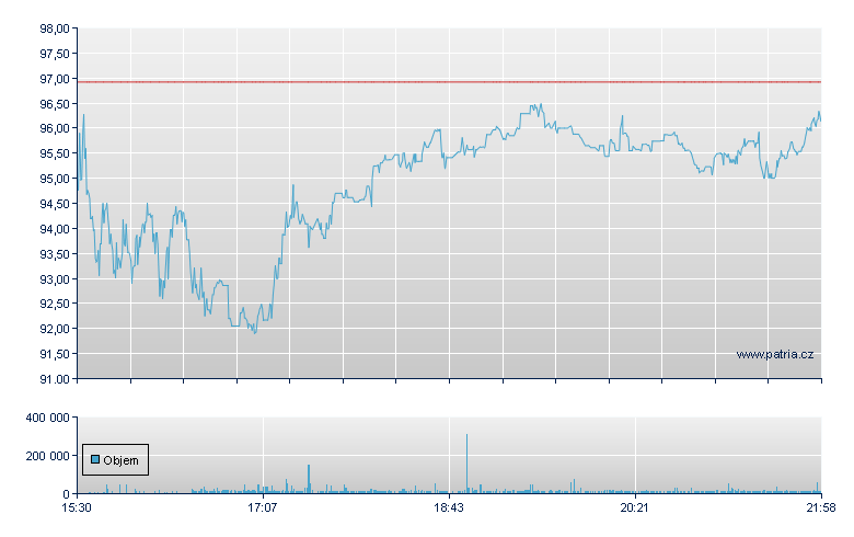 Centrus Energy-A - NY Consolidated