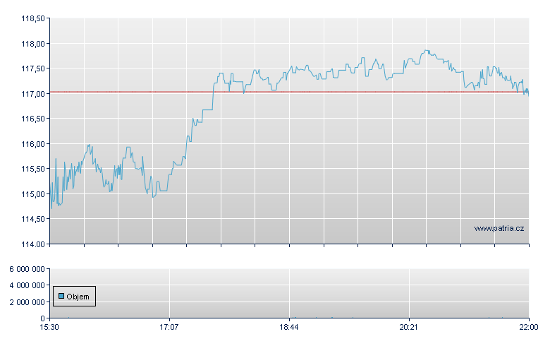 Wintrust Fincl - NASDAQ Cons