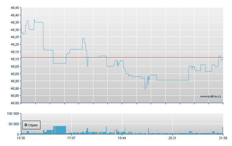 ISHARES MSCI SWEDEN ETF - NY Consolidated