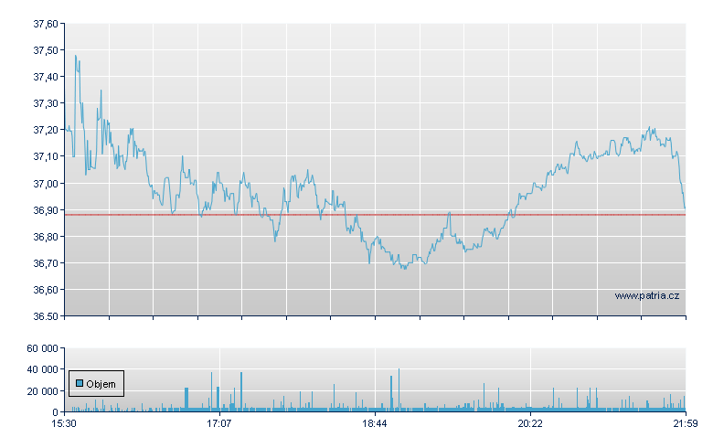 Kilroy Realty - NY Consolidated