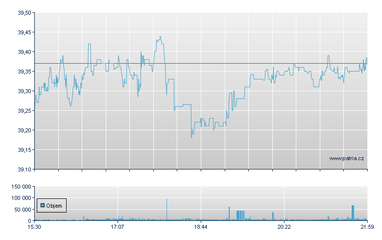 WPP 2012 Ltd, Depository Receipt, Consolidated Issue Listed on NASDAQ Global Select Market - NY Consolidated