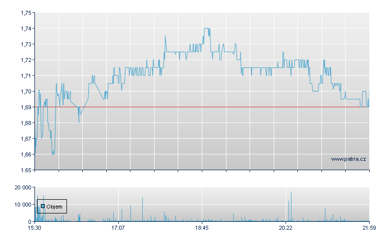 Ready Capital Rg - NY Consolidated