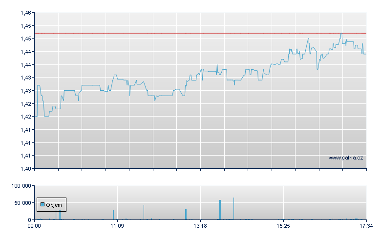 Johnson Service - London