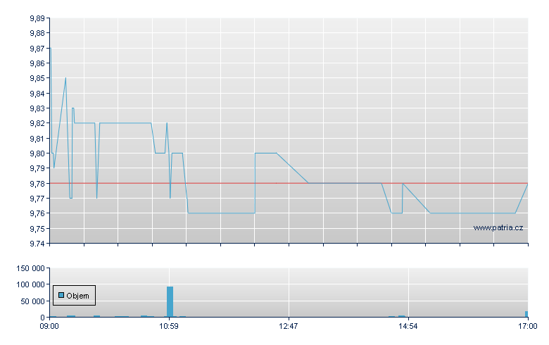 ONDE Br-Reg S - Warsaw