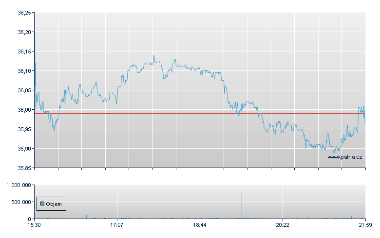 Juniper Networks - NY Consolidated