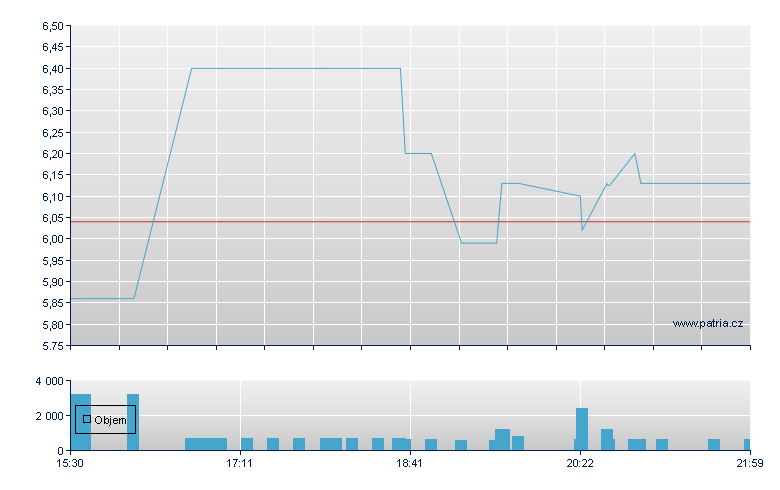 HUHUTECH Rg - NASDAQ Cons