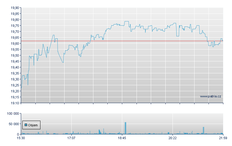GX Cloud Computing - NASDAQ Cons