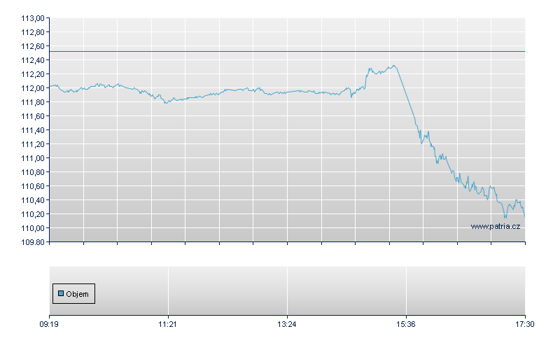 MSFT/UBSL 29 - Amsterdam Stock Exchange