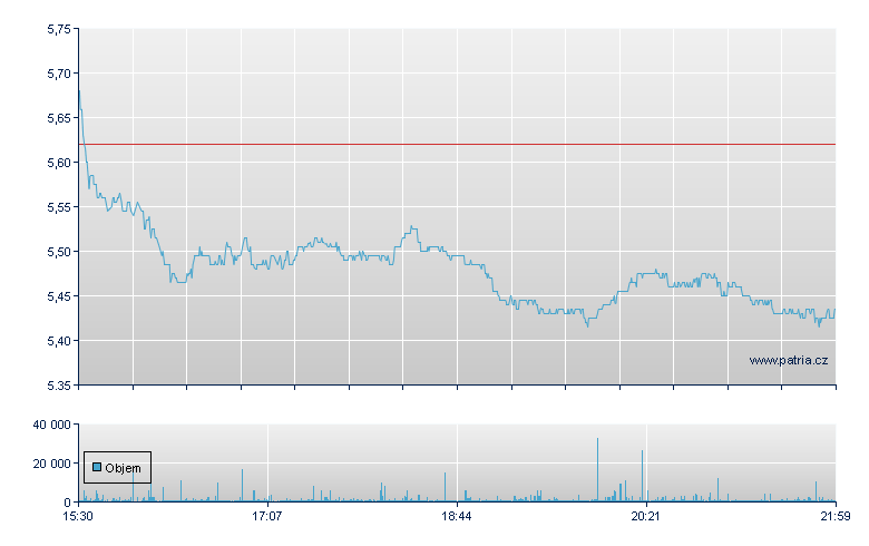 Payoneer Rg - NASDAQ Cons