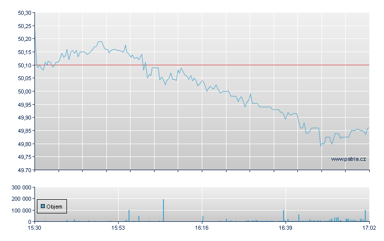 GS US Eqt Prem - NASDAQ Cons