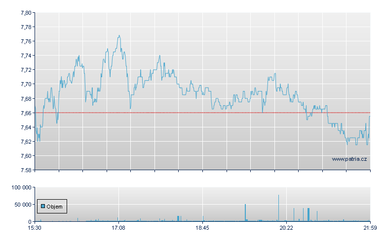 Fastly Rg-A - NY Consolidated