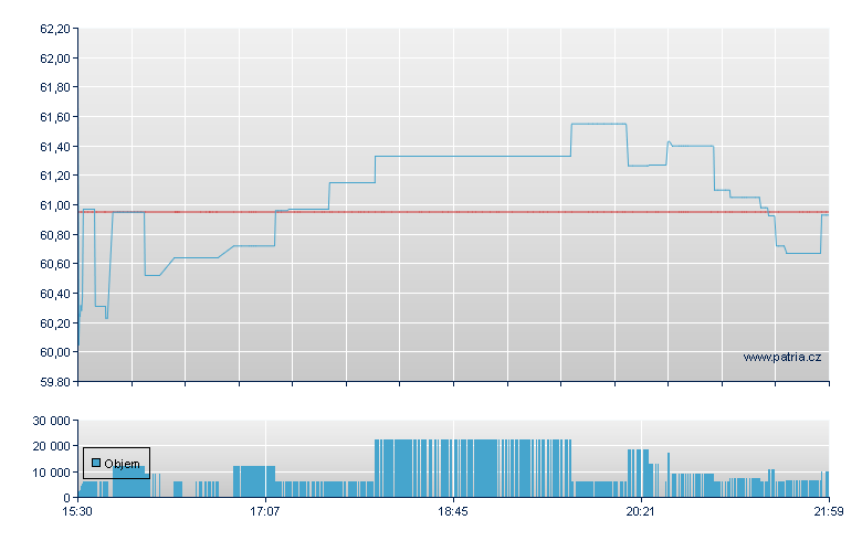 Gbl X AI Quantm - NASDAQ Cons