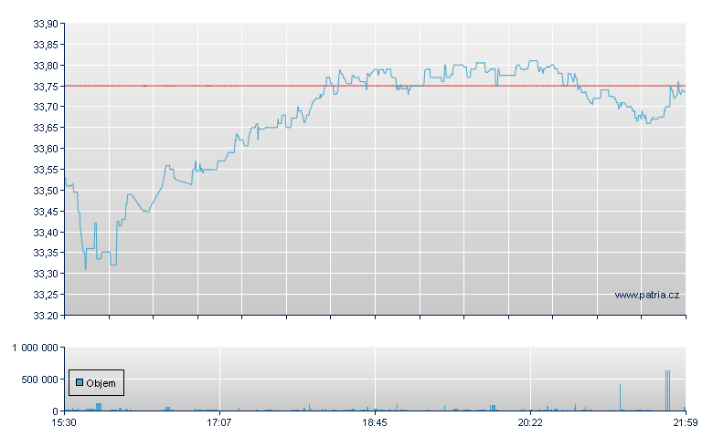 FIRST TRUST DJ GL SEL DVD - NY Consolidated