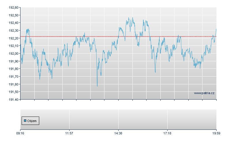 UBS RADA Net Total Return Index on DAX Open-End-Zertifikat - Frankfurt Zertifikate