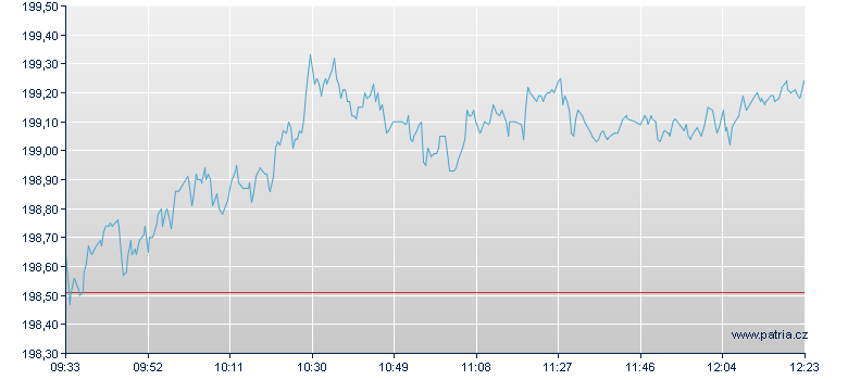 UBS RADA Net Total Return Index on DAX Open-End-Zertifikat - Frankfurt Zertifikate