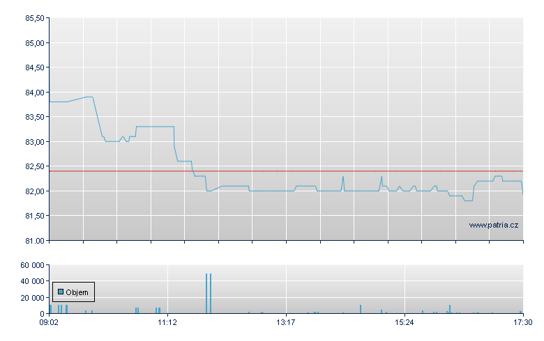 Einhell Ger Pref Br - Xetra